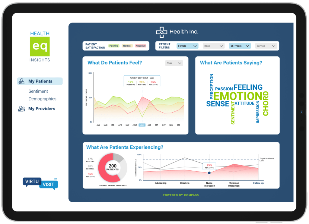 Sample VirtuVisit Analytics Dashboard